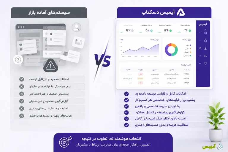 مدیریت درخواست مشتریان