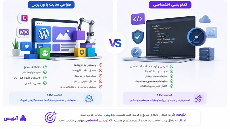 طراحی سایت با وردپرس یا کدنویسی اختصاصی