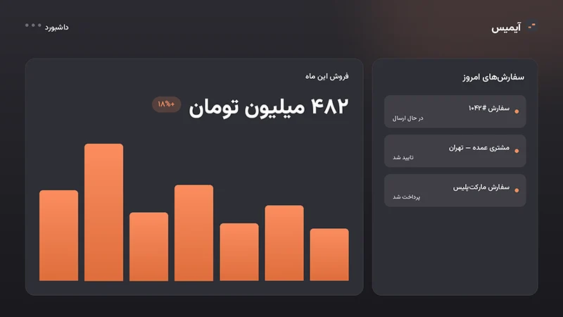 تصویر هیرو سکشن آیمیس