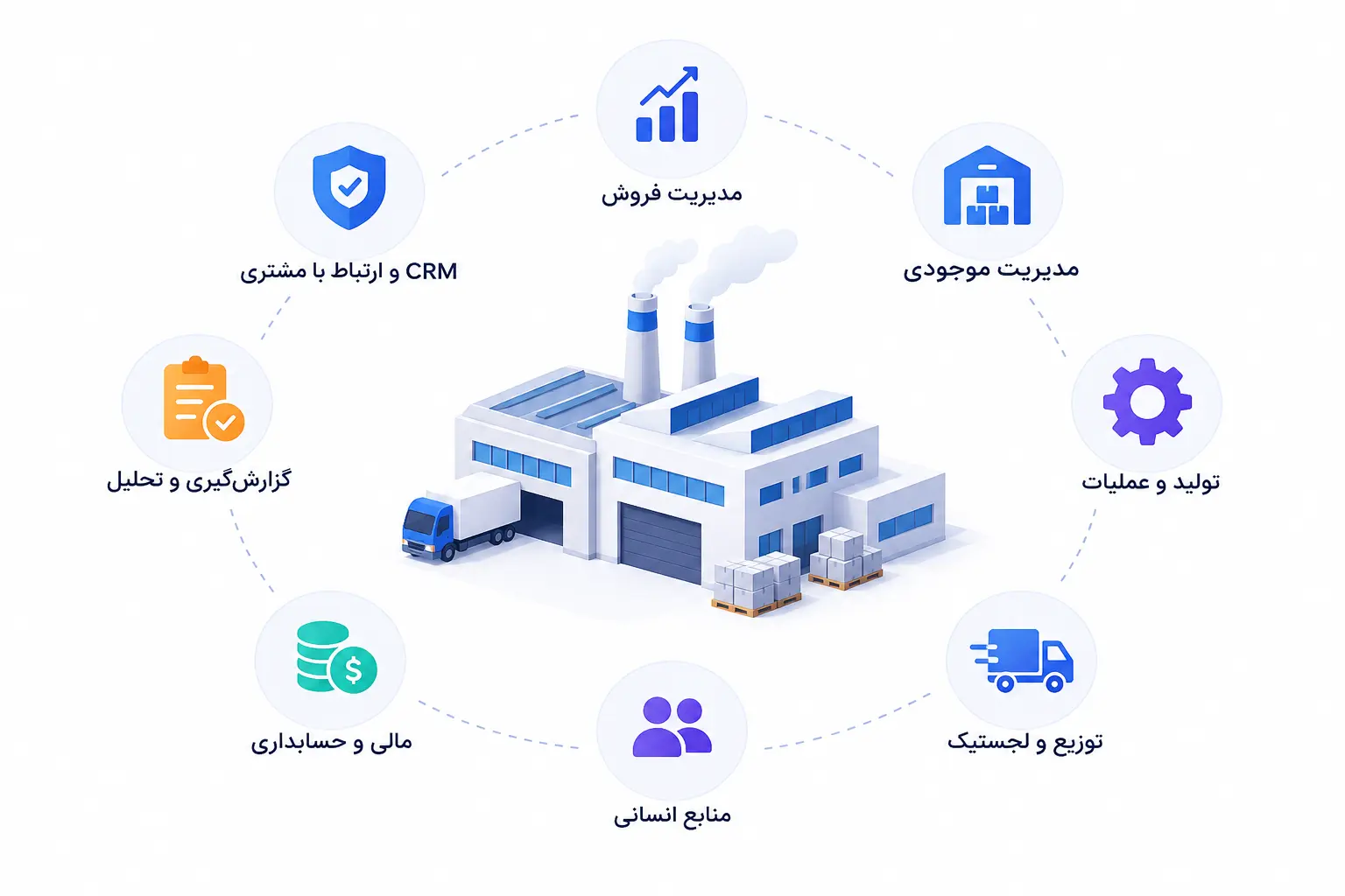 راهکار آیمیس برای تولیدی