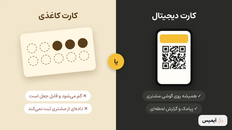 مقایسه کارت وفاداری کاغذی و کارت وفاداری دیجیتال روی گوشی مشتری
