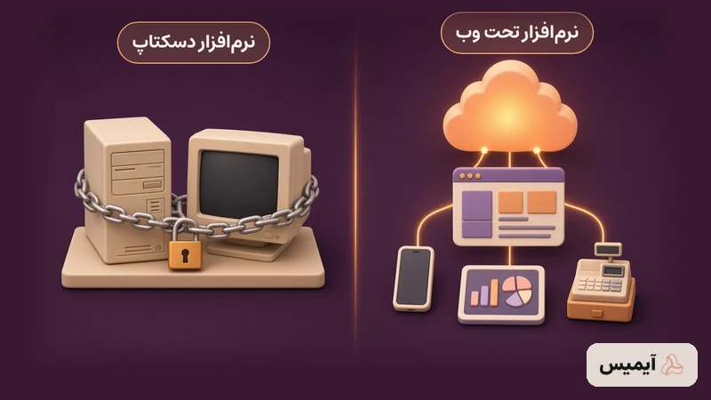 مقایسه انواع نرم افزار حسابداری؛ نسخه نصبی روی یک کامپیوتر در برابر نسخه ابری و مرورگری که از گوشی، تبلت و صندوق در دسترس است